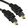 Black - HDMI High Speed Ethernet, support 3D, Rotate & Swivel, Gold Connectors